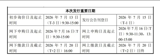 长鑫科技明日申购，中一签只需4330元！董事长朱一明最新发声，董秘回应员工持股、董事长将一半激励股份分给员工等问题